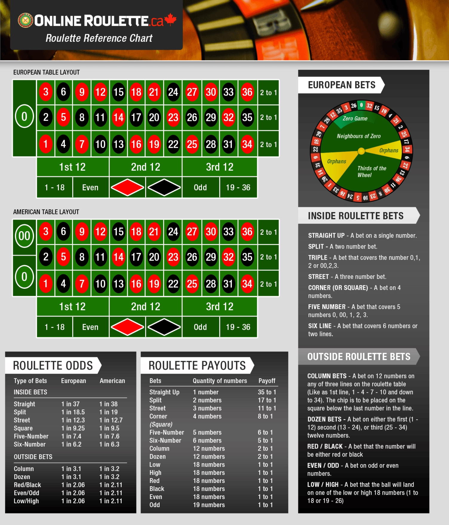 $65 FREE Chip Casino at Wink Slots Casino